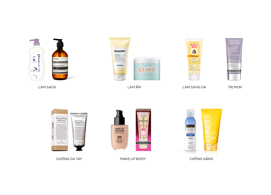 Body Skincare Routine – Fierybread